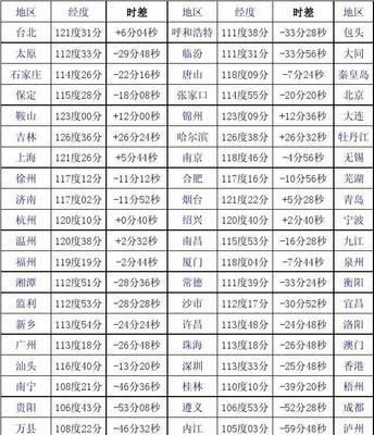 中美时差24小时对照表（揭秘中美时差24小时）