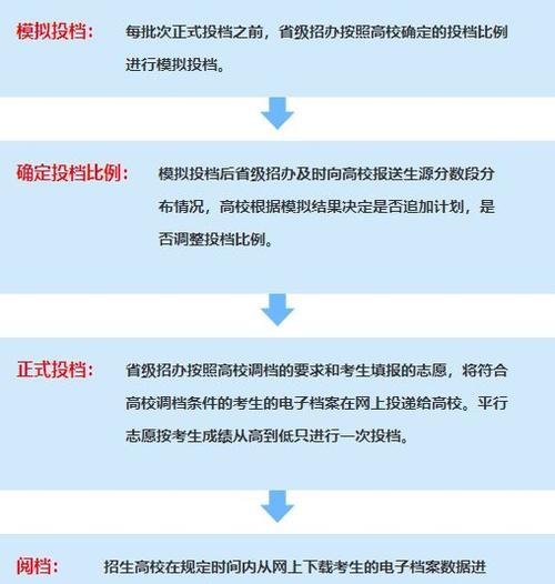 高考网上填报志愿的方法与步骤（顺利填报志愿）