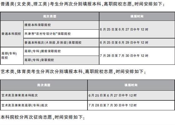 高考网上填报志愿的方法与步骤（顺利填报志愿）