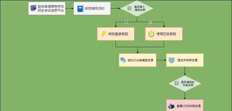 高考网上填报志愿的方法与步骤（顺利填报志愿）