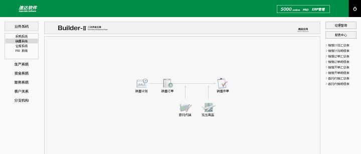 工厂ERP管理系统软件推荐——提升企业生产效率的利器（为工厂管理带来便捷与高效）