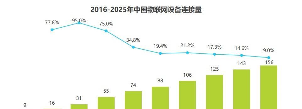 物联网的未来发展趋势（探寻物联网蓬勃发展的关键因素及应用前景）