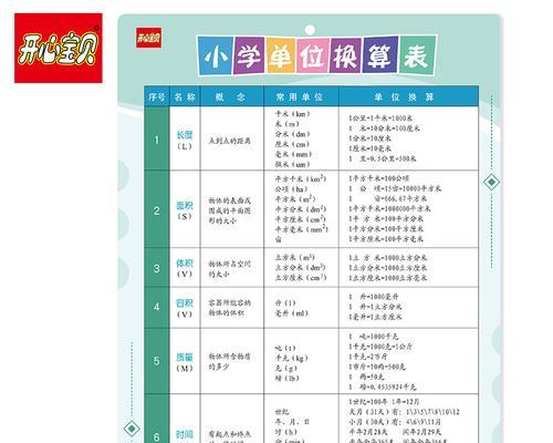 小学生单位换算表大全（让小学生学会单位换算）