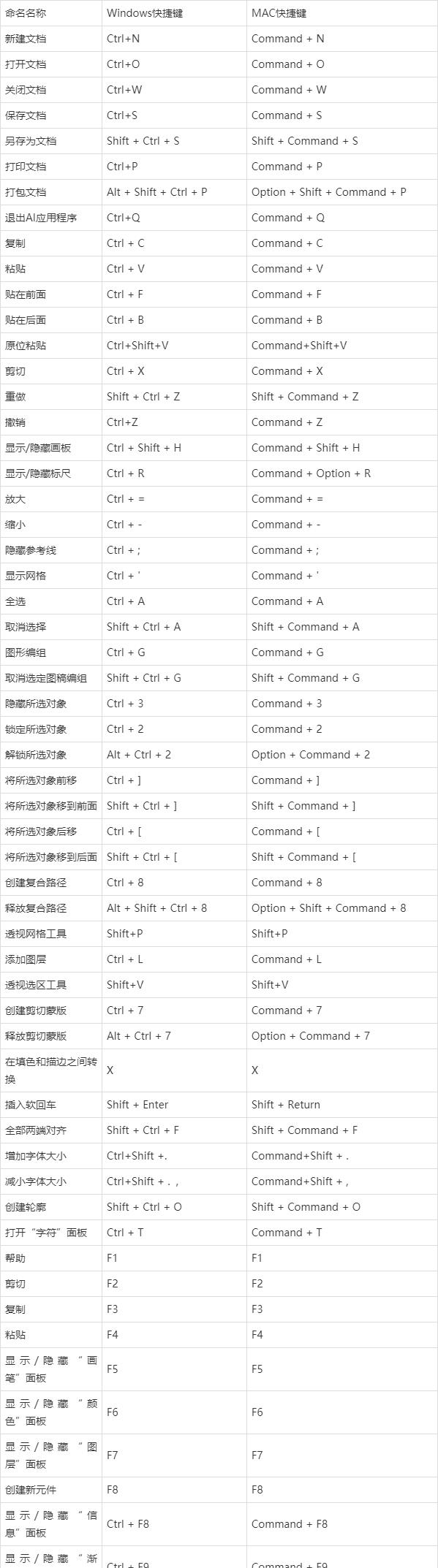 AI技术在路径快捷键中的应用（简化操作）