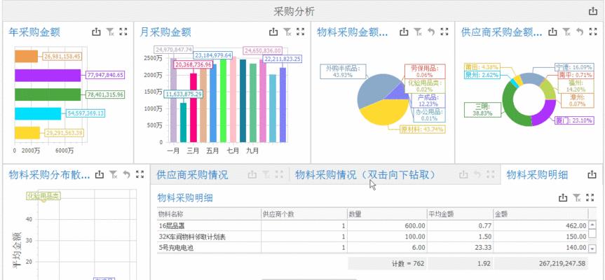 图表制作软件大比拼（选择最适合你的工具）