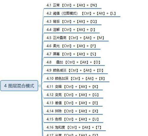 提高PS技能，掌握常用快捷键的实用表图解（用一个表格就能搞定）