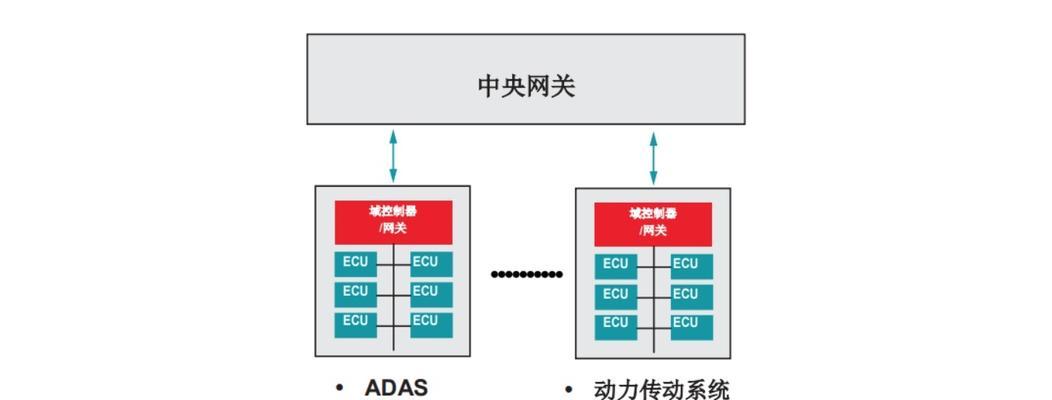 局域网网关地址一般是多少（探究局域网网关地址的常见取值范围）