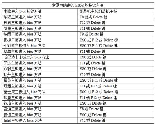 Win10系统如何进入BIOS模式（一键操作）