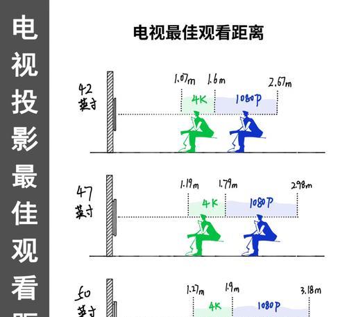 75寸电视的最佳观看距离和尺寸是多少（探索最佳观看体验）