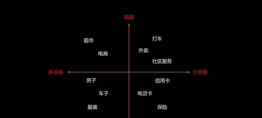 探讨促销的具体方式（提升销售业绩的策略与技巧）