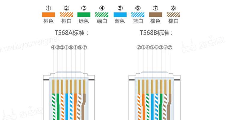 千兆网线水晶头接法顺序图解析（一步步教你正确接好千兆网线水晶头）