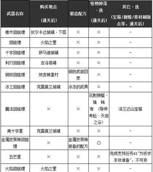 《勇者斗恶龙11S加点攻略》（掌握加点技巧）