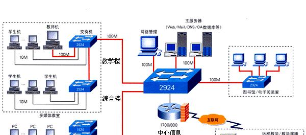 常见的网络拓扑结构及其特点（网络拓扑结构分类及应用场景）