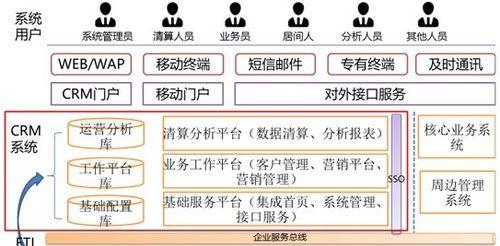 了解CRM系统的功能，优化企业管理（掌握CRM系统的核心功能）