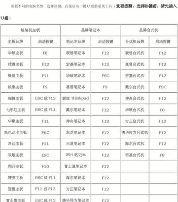 联想笔记本BIOS模式进入教程（详细介绍如何进想笔记本的BIOS模式）