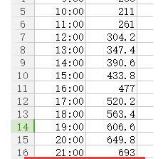 表格合计公式的作用及使用技巧（掌握合计公式）