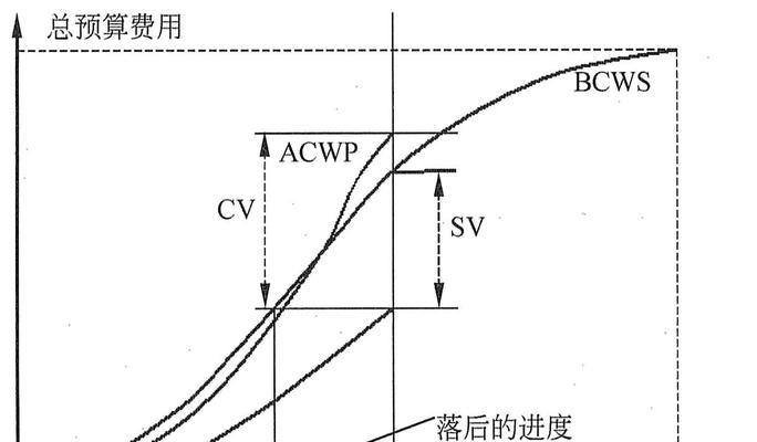 费用偏差计算公式的应用及计算方法（解析项目费用偏差计算公式的关键要点与实际操作）