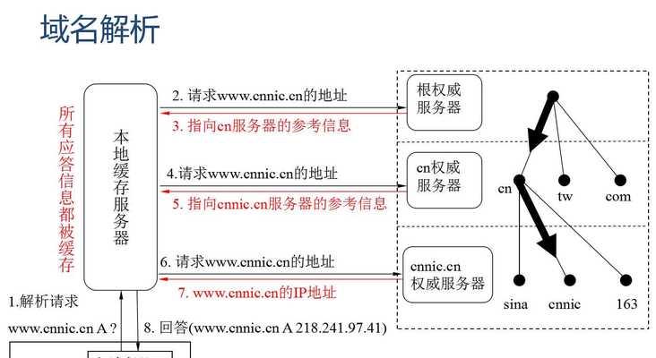 移动网络中DNS设置的重要性（深入了解DNS设置在移动网络中的作用及最佳实践）