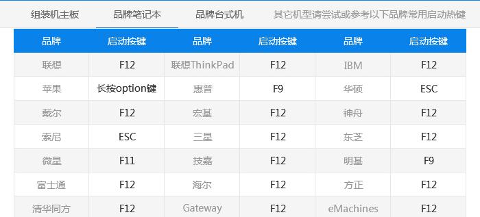 提高工作效率的页面打印快捷键（掌握页面打印快捷键）