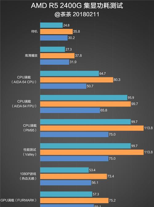 电脑独显与集显比较（分析电脑独显和集显的优劣势）