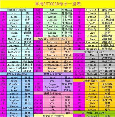 CAD合并快捷键（掌握CAD合并操作的关键快捷键）