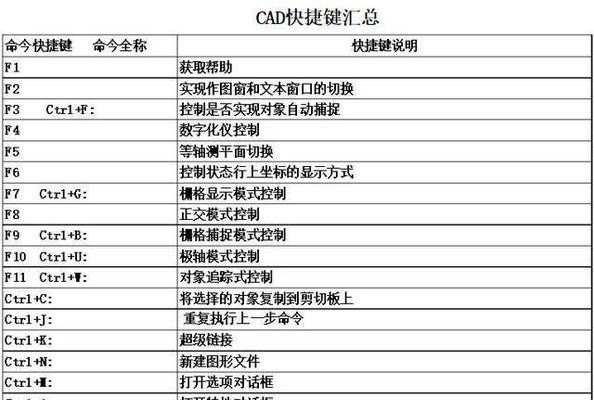 CAD合并快捷键（掌握CAD合并操作的关键快捷键）