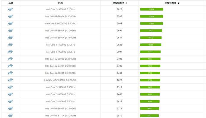 探索英特尔笔记本CPU排行榜（英特尔笔记本CPU性能对比）