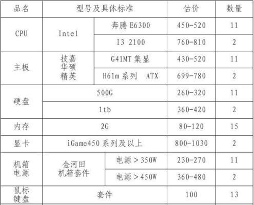 最新电脑配置清单及价格分析（探索2024年最佳性能与价值的电脑配置方案）