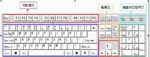 电脑键盘的功能介绍——解锁高效办公利器（掌握键盘技巧）