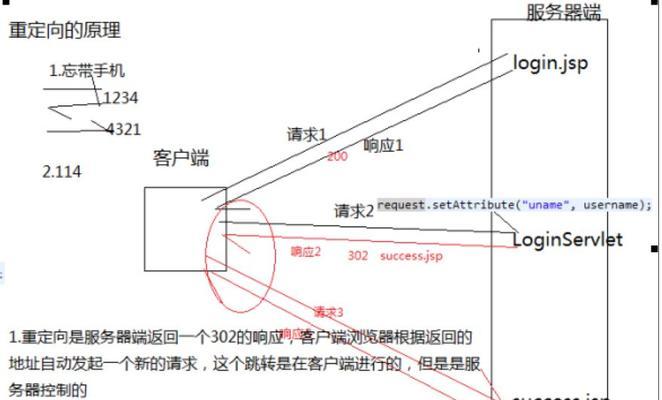 重定向与请求转发的区别（深入理解Servlet中的跳转方式）