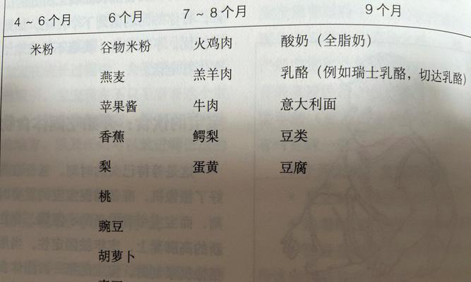 2024年刚出生宝宝奶粉排行榜发布（全球最受欢迎的宝宝奶粉品牌汇总）