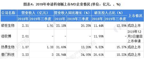 科创板（深入剖析中国资本市场最具活力的创新平台）