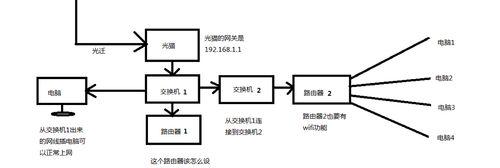 新手必备（从零开始）