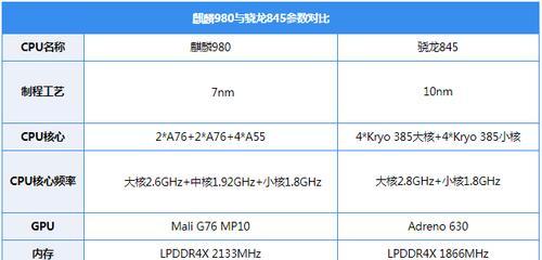 安卓手机处理器排行榜（探索安卓手机处理器的性能与竞争力）