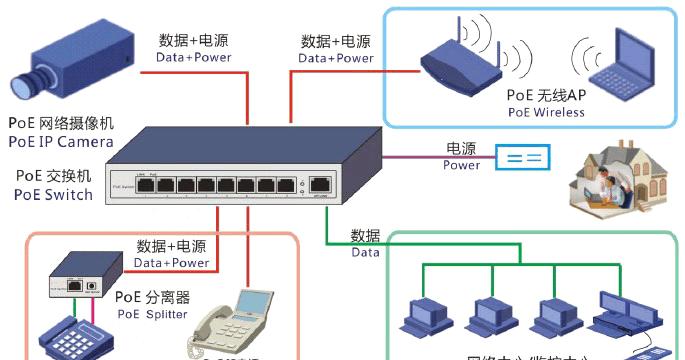 全面了解POE交换机接口的功能与特点（高效供电与数据传输的完美结合）