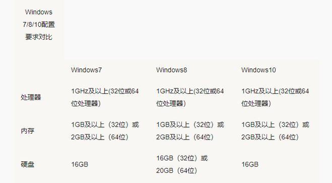 探索Win7最高配置电脑的强大性能（窥探Win7最高配置电脑的卓越表现）