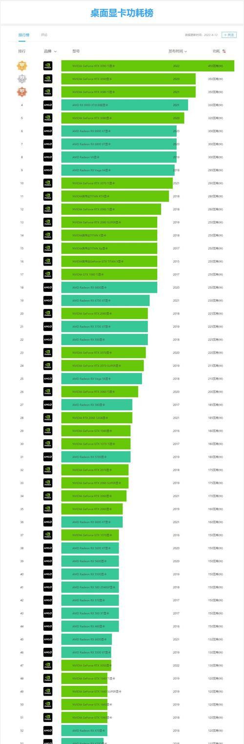 2024年显卡性价比排行榜揭晓（全面解析2024年显卡市场）
