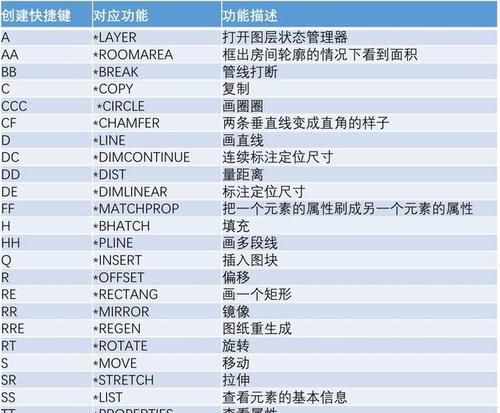 CAD快捷键命令大全（CAD软件的关键操作指南）