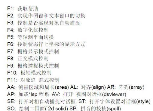 CAD快捷键命令大全（CAD软件的关键操作指南）