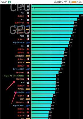 高通骁龙处理器排名发布（骁龙处理器成为市场热门）