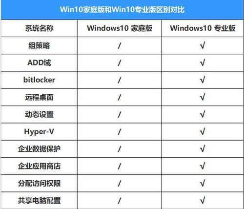 选择笔记本电脑，关注配置，畅享高效办公（配置决定一切）