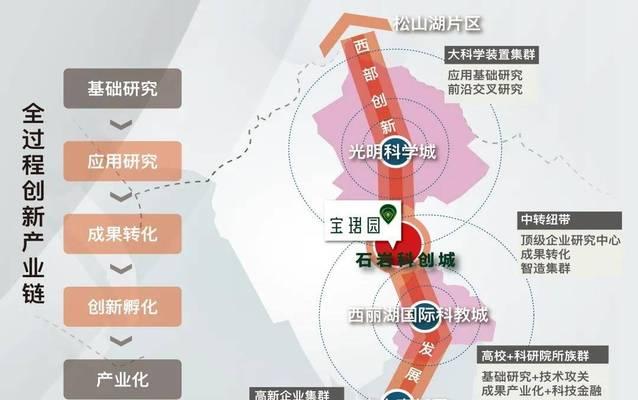 解决内存使用率90%以上的窍门（提高系统运行效率）