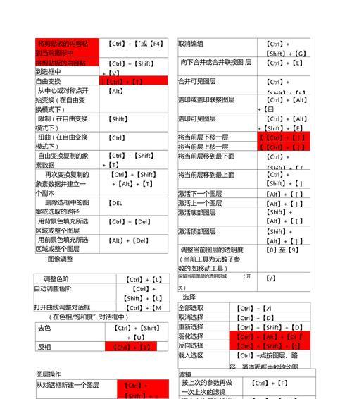 PS常用快捷键大全，让你的设计更高效（掌握这些关键快捷键）