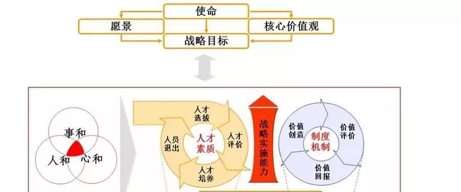 选拔与培养人才的最佳实践是什么？企业如何确保人才发展策略的有效性？