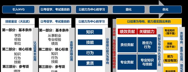 选拔与培养人才的最佳实践是什么？企业如何确保人才发展策略的有效性？