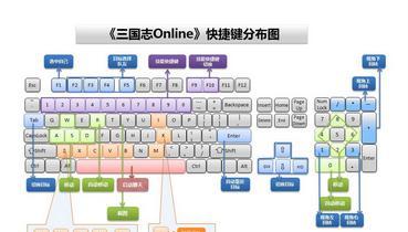 电脑键盘功能基础知识是什么？如何正确使用？