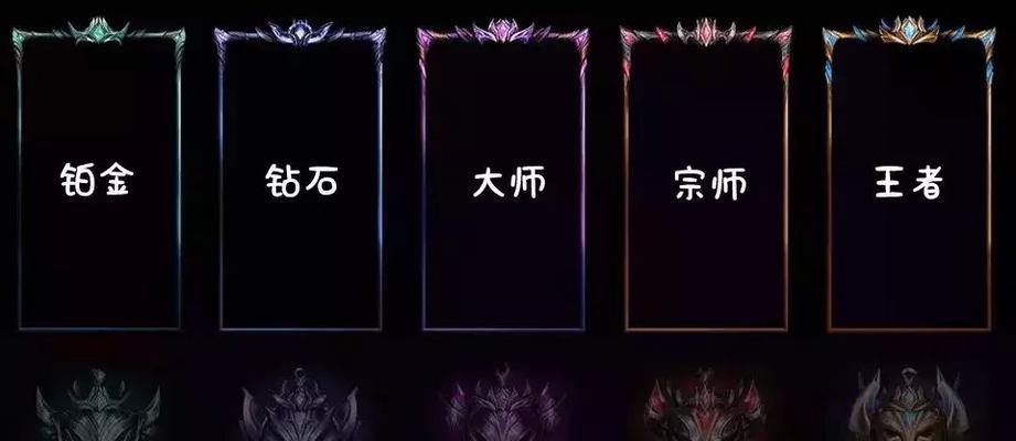 2023年lol隐藏分查询如何对应段位？查询后如何提升游戏段位？