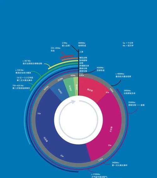 龙之谷2工程师加点图解怎么查看？加点策略有哪些常见问题？