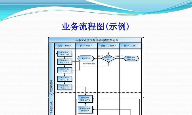 Visio流程图怎么画？步骤和技巧是什么？