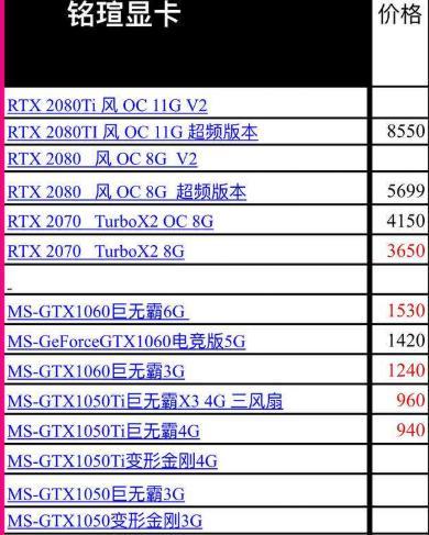 台式电脑显卡性价比排行是怎样的？如何选择合适的显卡？